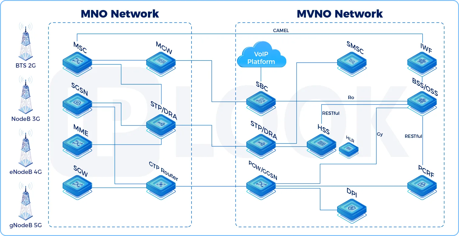 IPLOOK Converged Core