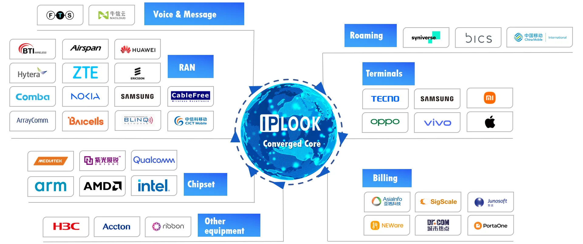 Our-Ecosystem-Partner